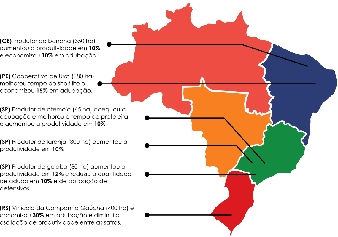 Mapa de cobertura nacional Performance Vegetal